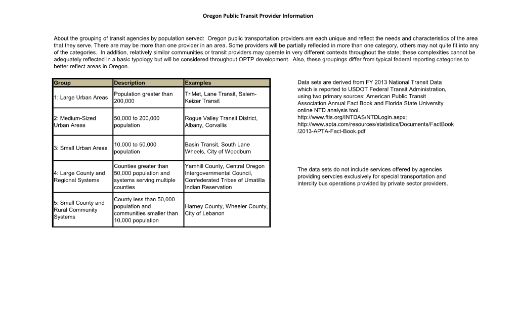 Oregon Public Transit Provider Information