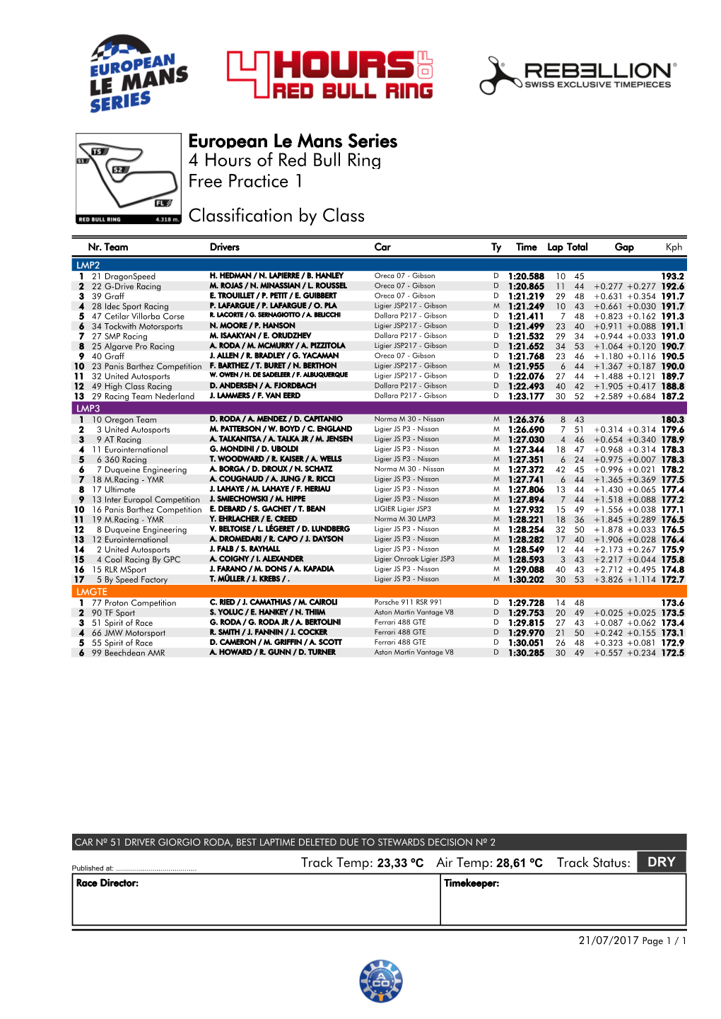 Free Practice 1 4 Hours of Red Bull Ring European Le Mans Series