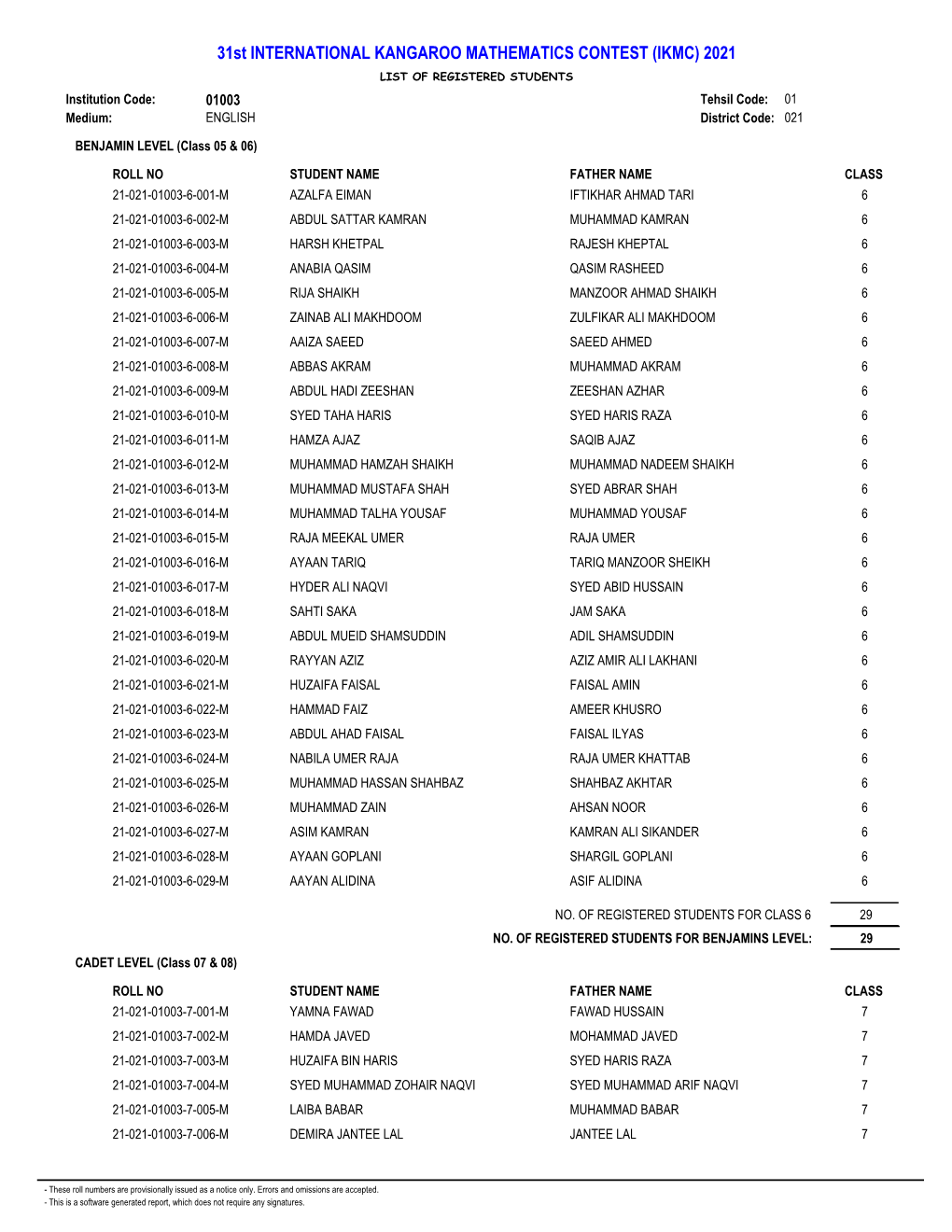 31St INTERNATIONAL KANGAROO MATHEMATICS CONTEST (IKMC) 2021 LIST of REGISTERED STUDENTS Institution Code: 01003 Tehsil Code: 01 Medium: ENGLISH District Code: 021