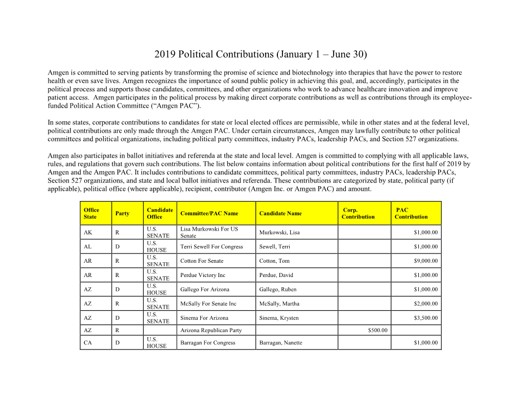 2019 Political Contributions (January 1 – June 30)