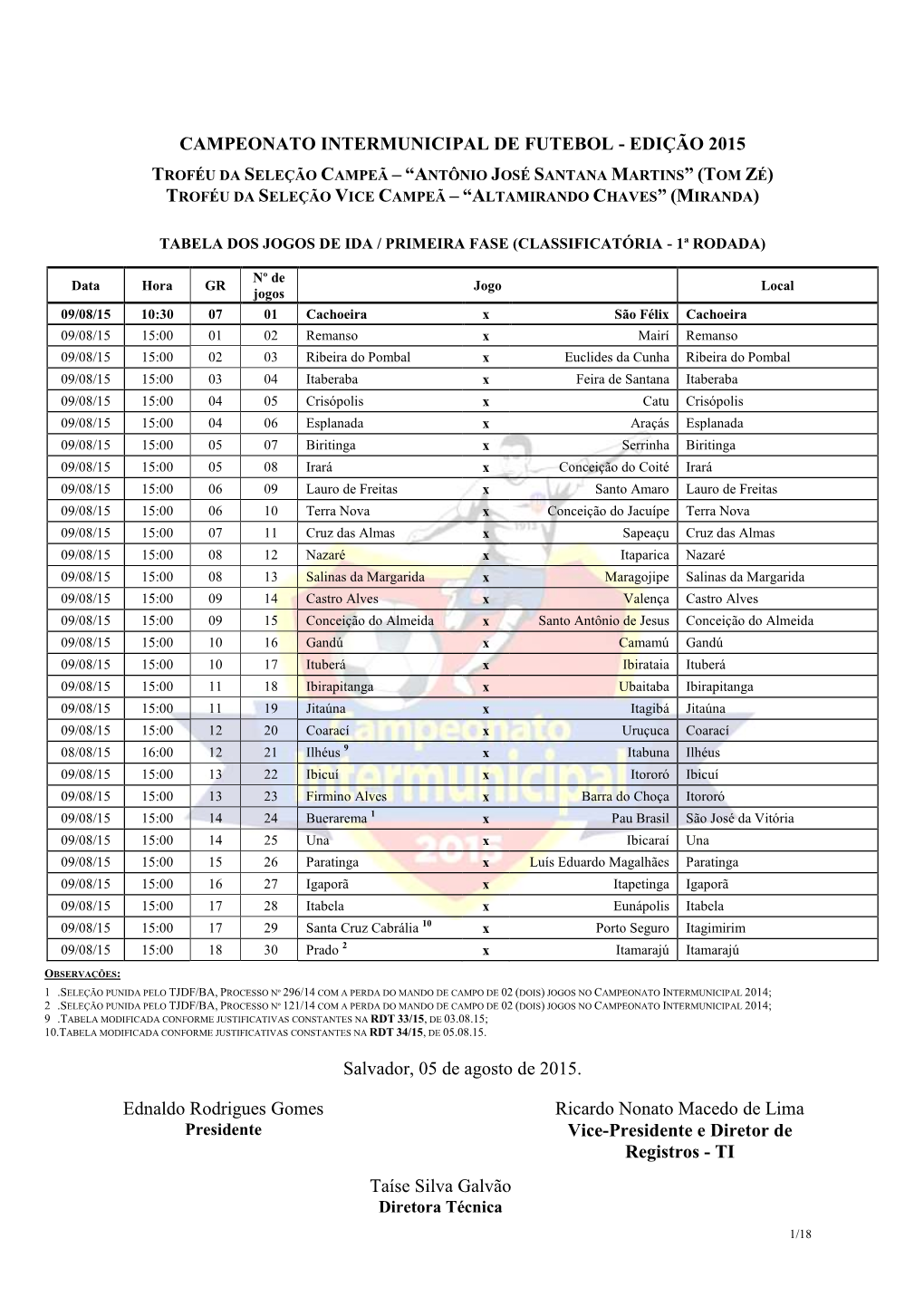 Campeonato Intermunicipal De Futebol - Edição 2015