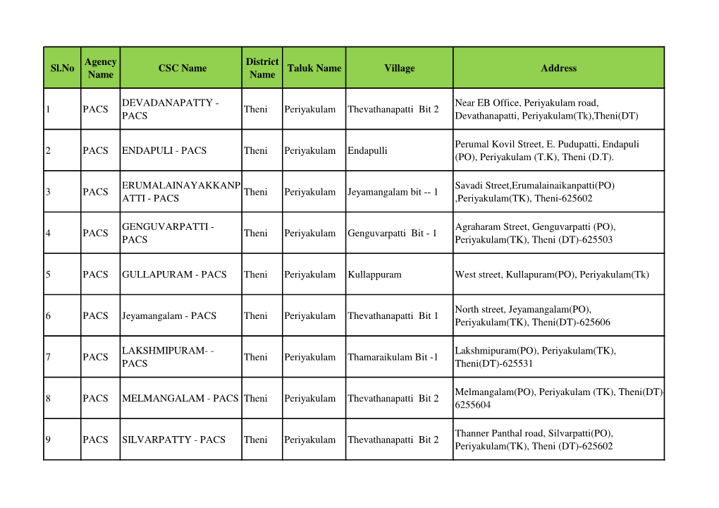 PACS Theni Periyakulam Thevathanapatti Bit 2 PACS Devathanapatti, Periyakulam(Tk),Theni(DT)