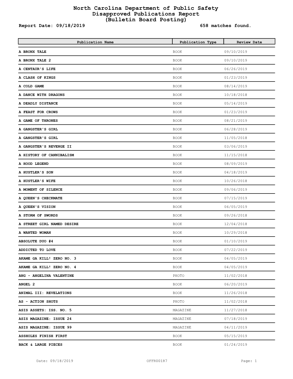 North Carolina Department of Public Safety Disapproved Publications Report (Bulletin Board Posting) Report Date: 09/18/2019 658 Matches Found