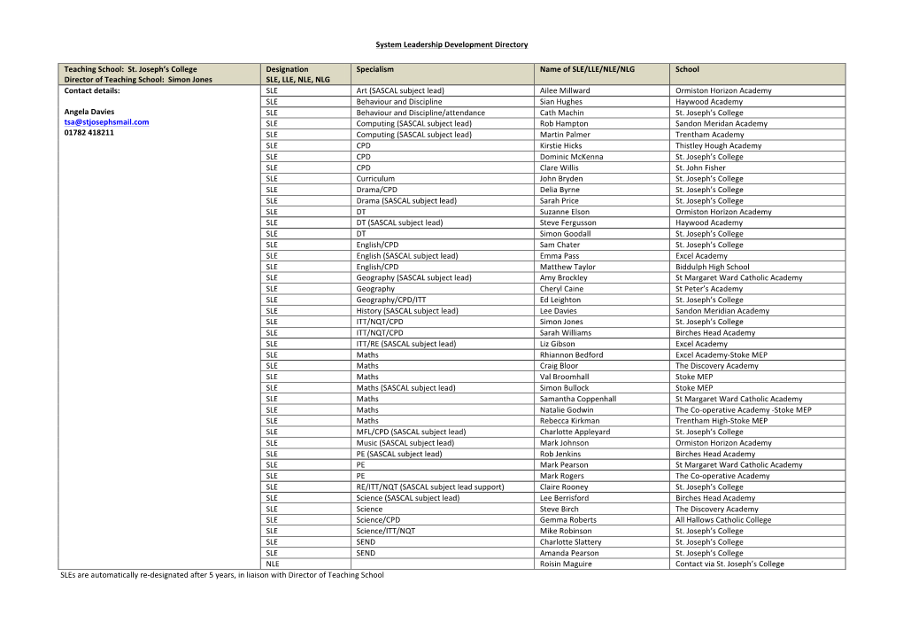 System Leadership Development Directory