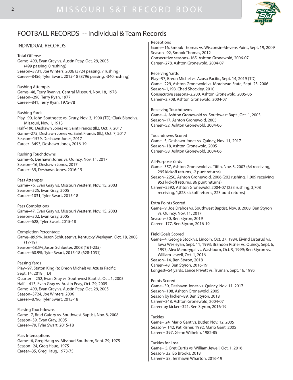 Missouri S&T Record Book