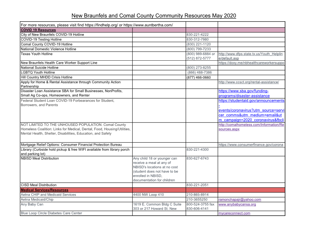 New Braunfels and Comal County Community Resources May 2020