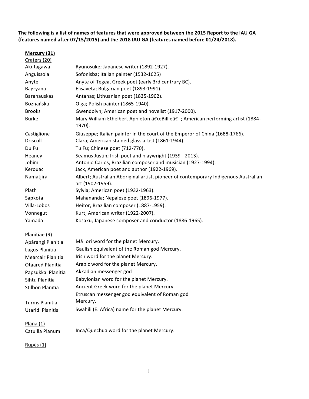 Features Named After 07/15/2015) and the 2018 IAU GA (Features Named Before 01/24/2018)