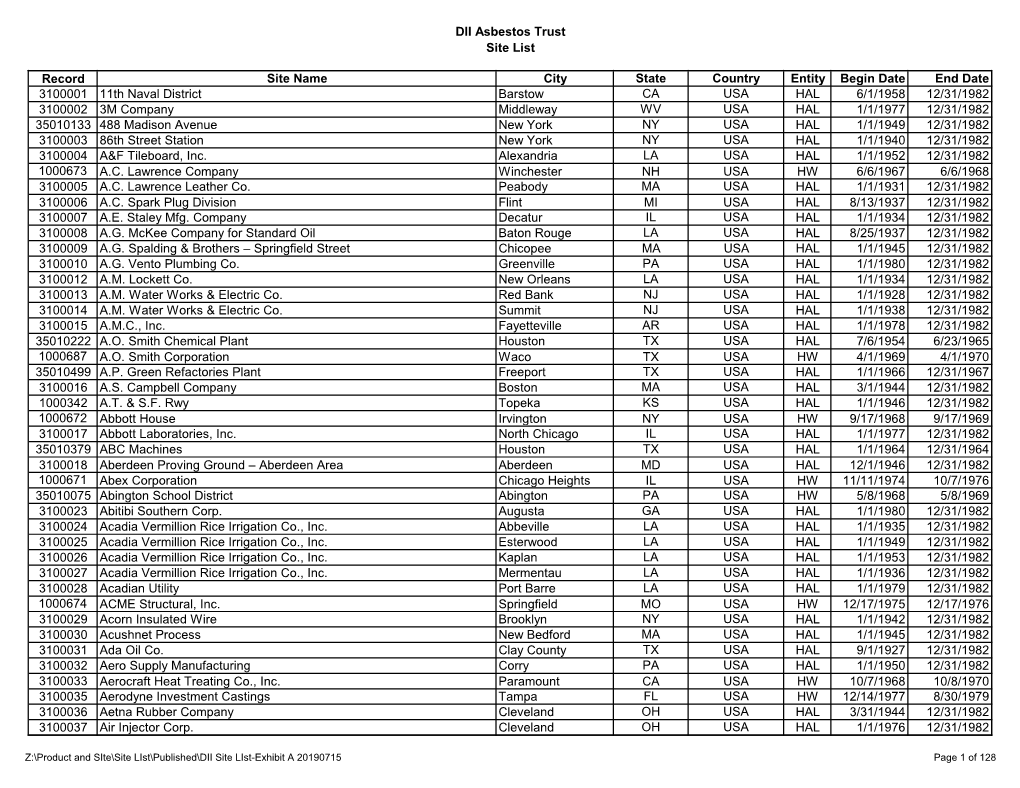 DII Asbestos Trust Site List Record Site Name City State Country Entity