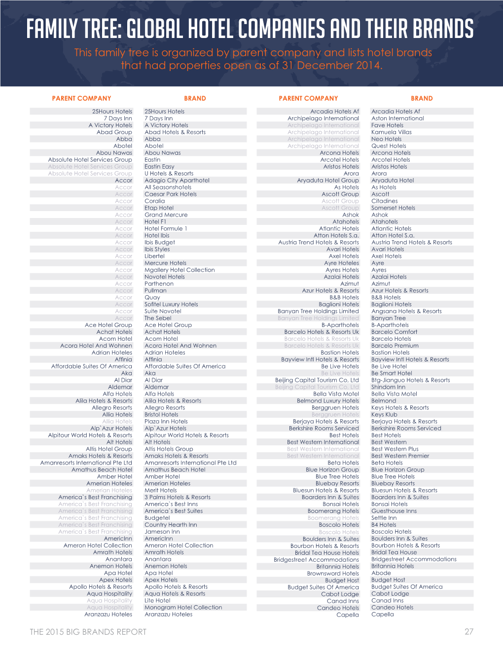 Family Tree: Global Hotel Companies and Their Brands