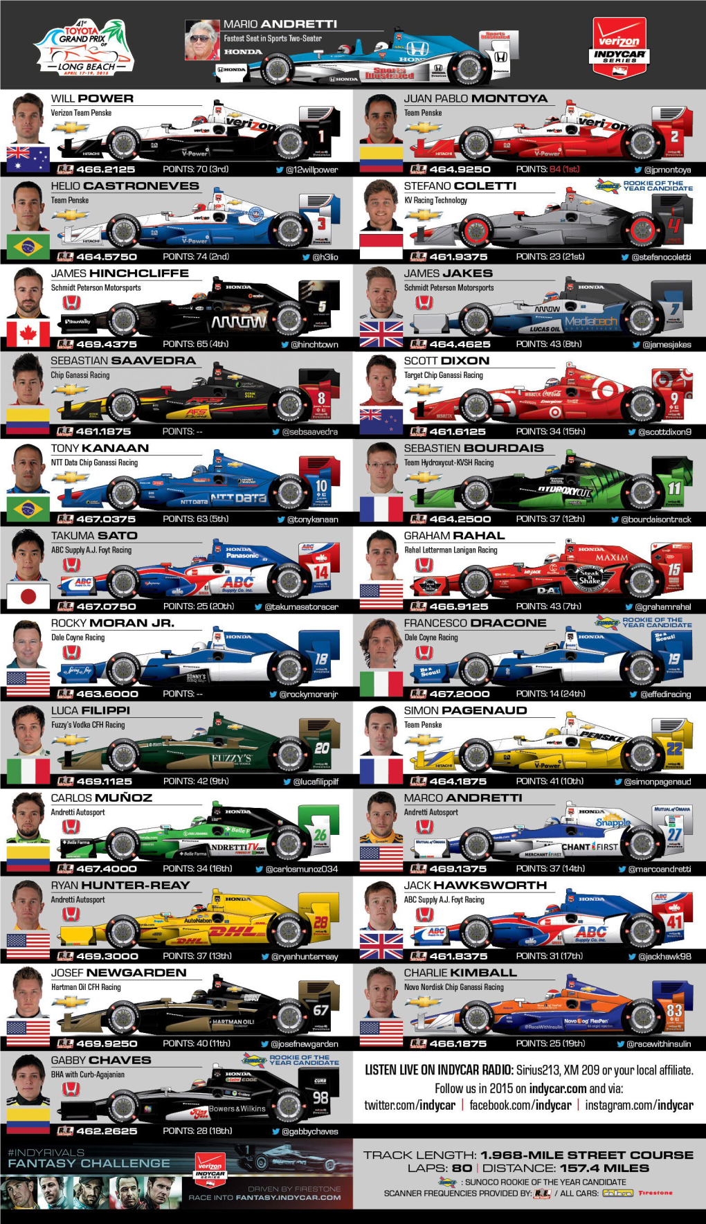 Spotter Guide