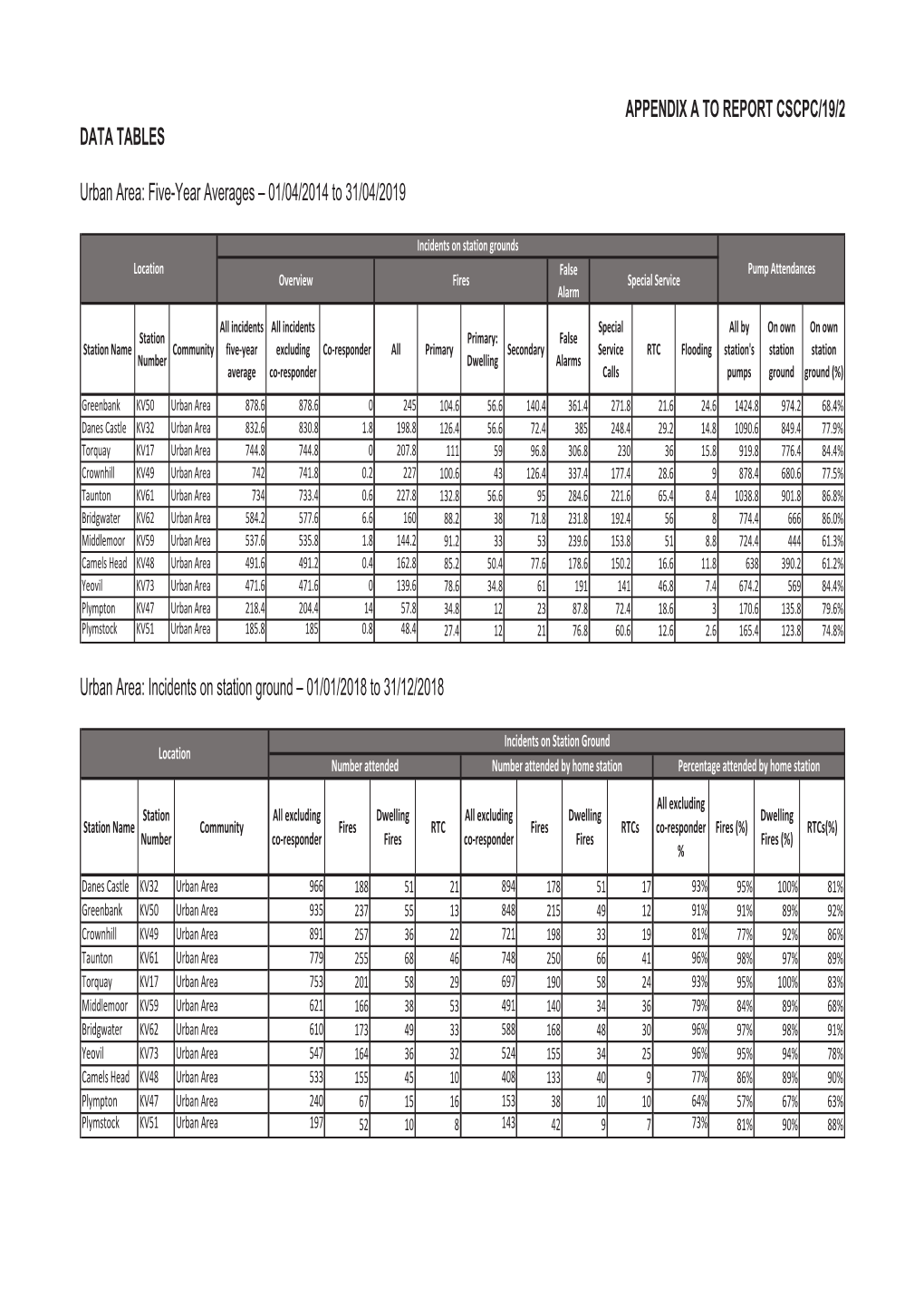 DSFRA IKEN Report Template