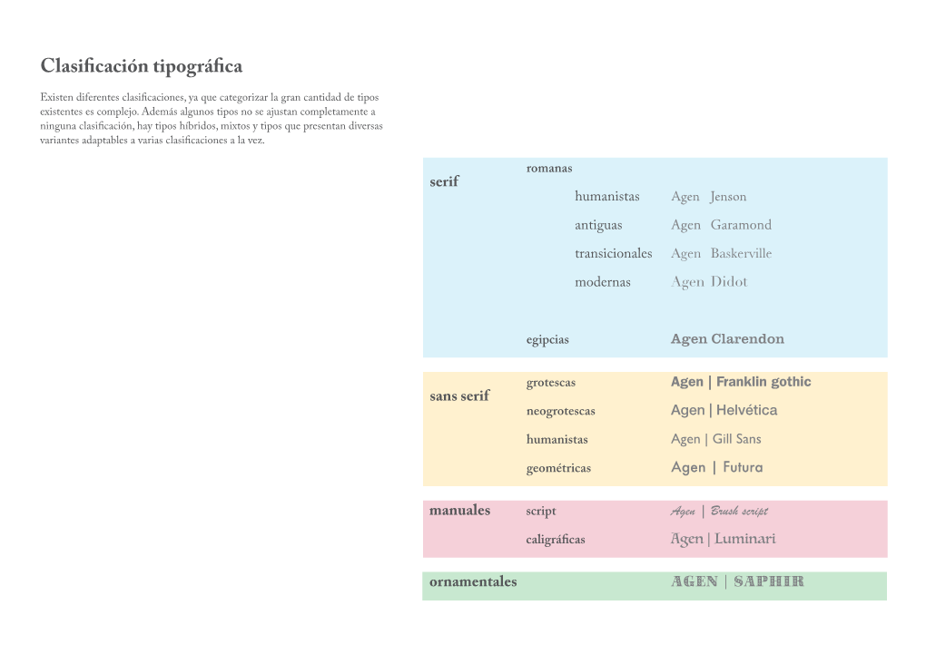 Clasificación Tipográfica