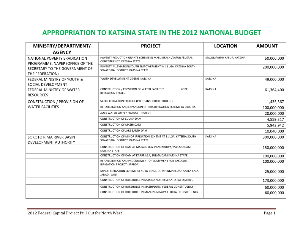 Appropriation to Katsina State in the 2012 National Budget