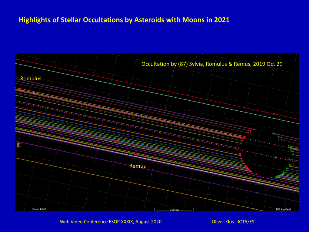 Highlights of Stellar Occultations by Asteroids with Moons in 2021