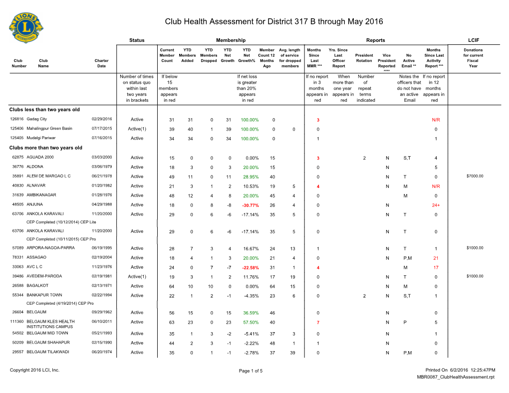 Club Health Assessment MBR0087