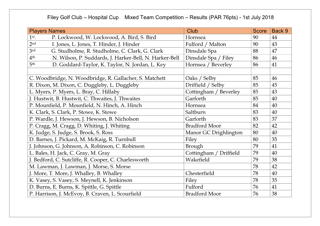 Hospital Cup 2019