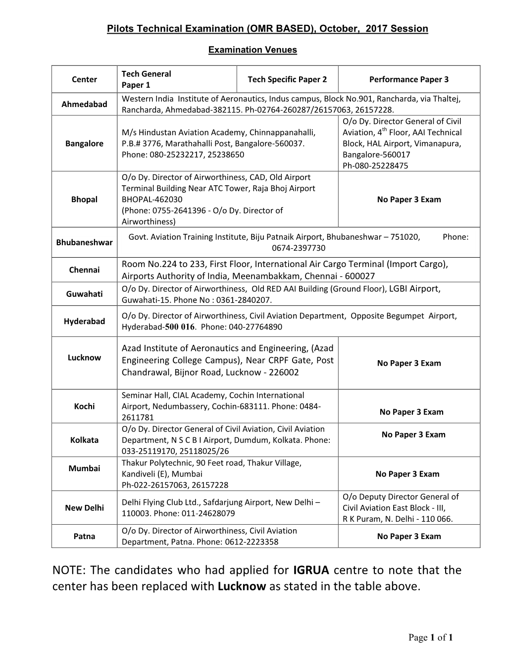 The Candidates Who Had Applied for IGRUA Centre to Note That the Center Has Been Replaced with Lucknow As Stated in the Table Above