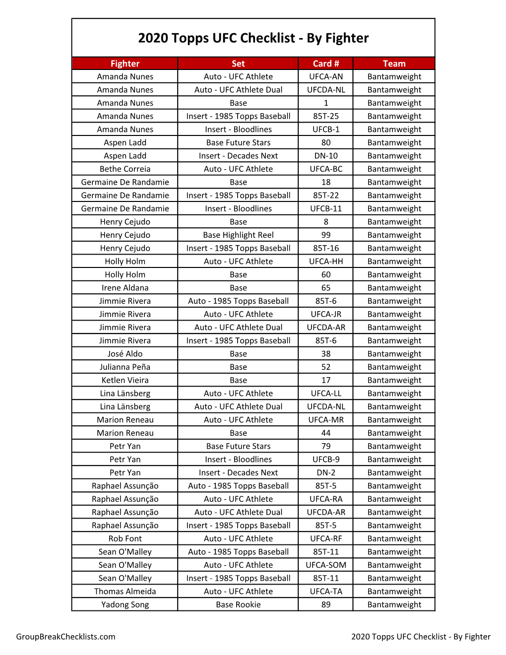 2020 Topps UFC Checklist Hobby