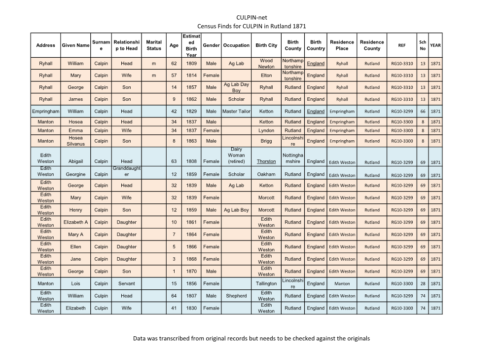 Rutland 1871 Census Returns