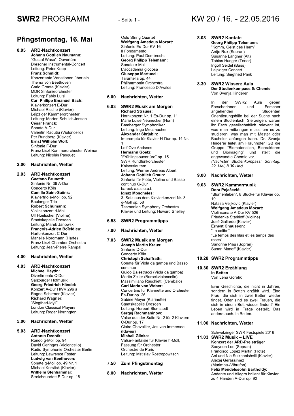 Swr2 Programm Kw 20