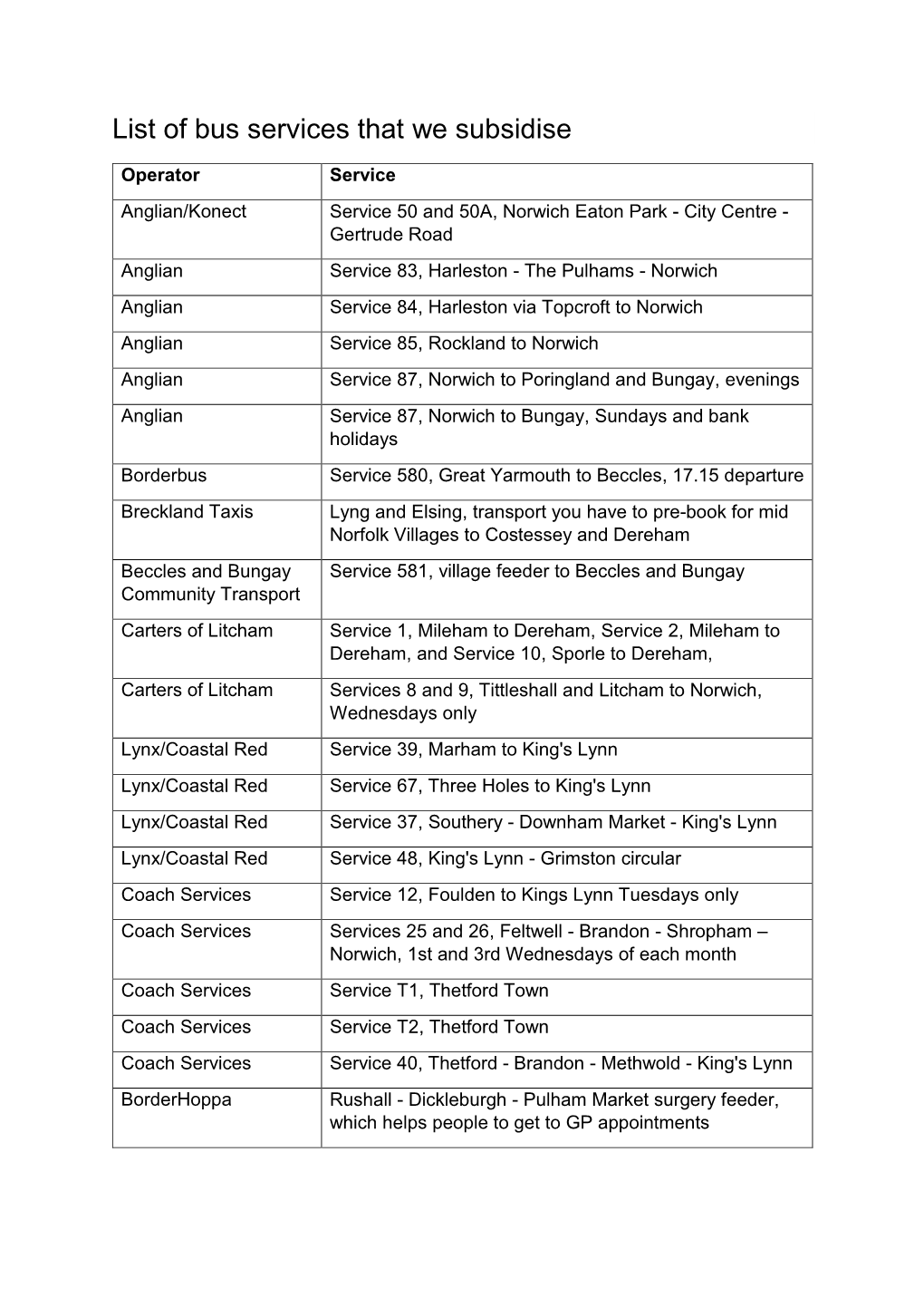 List of Bus Services That We Subsidise