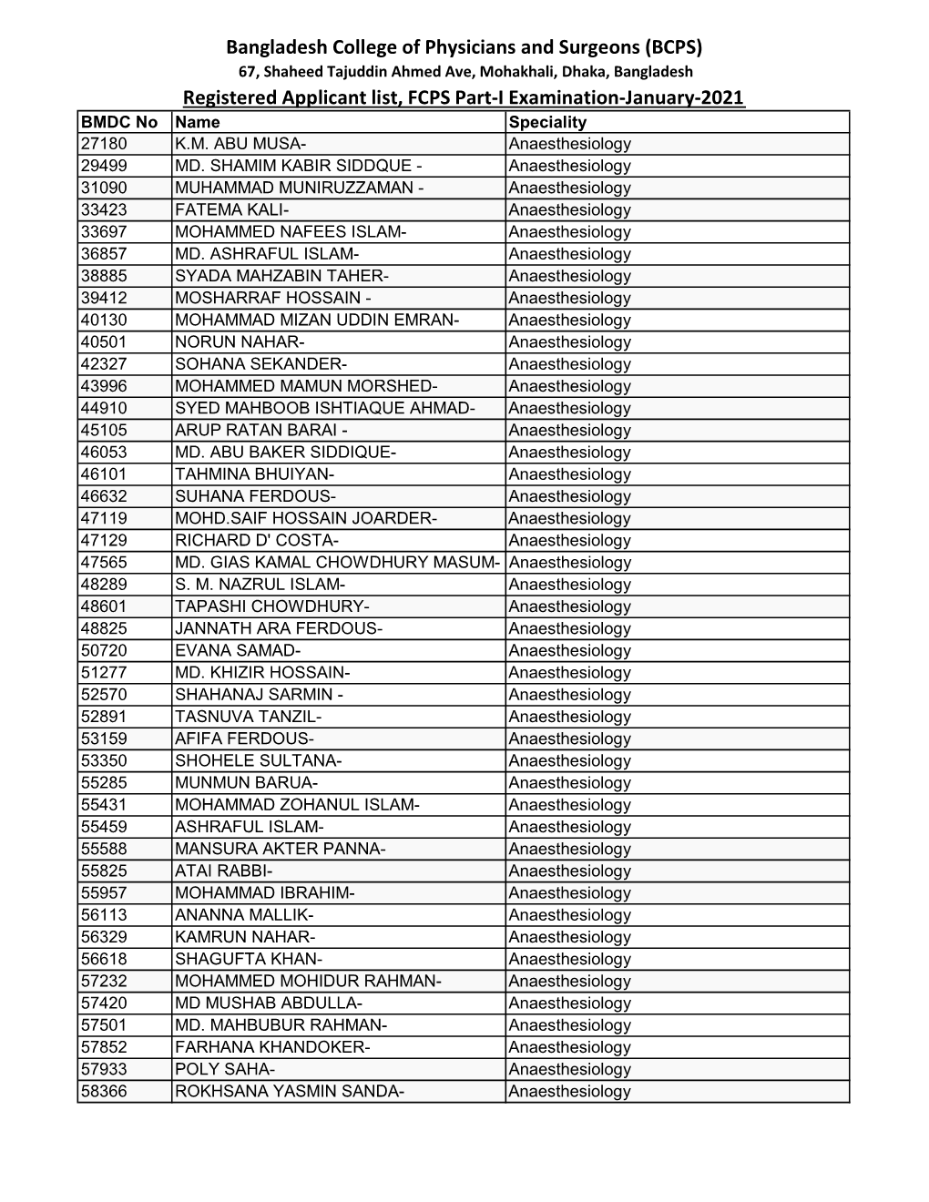 Bangladesh College of Physicians and Surgeons