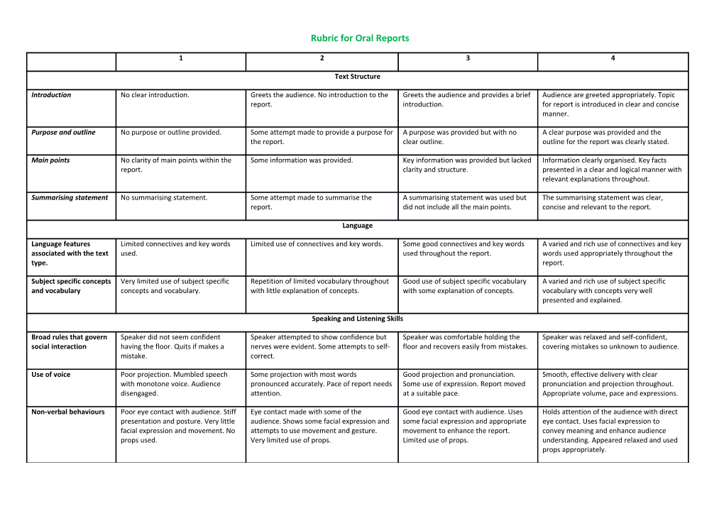 Rubric for Oral Reports