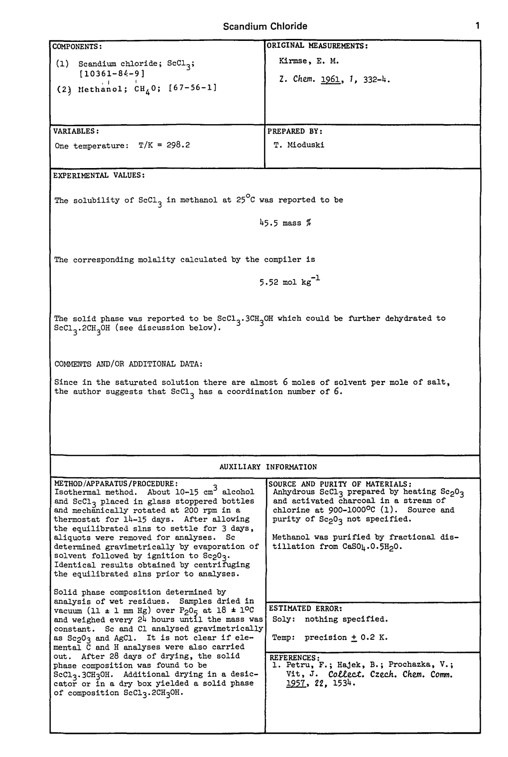 Z. Chern. 1961, 1, 332-4. Vit, J. Collect. Czech. Chern. Comm