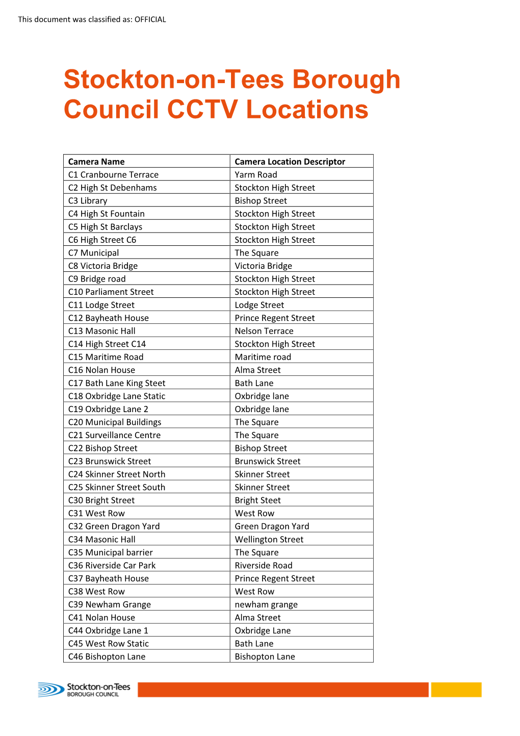 Stockton-On-Tees Borough Council CCTV Locations