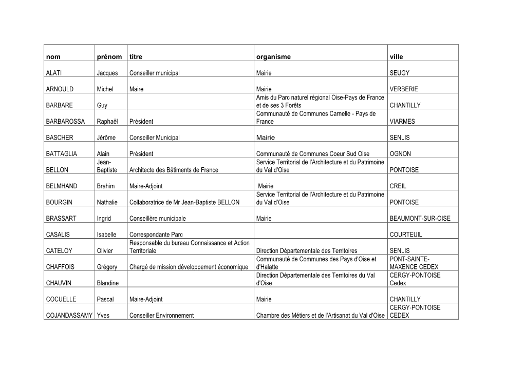 Nom Prénom Titre Organisme Ville ALATI Jacques Conseiller