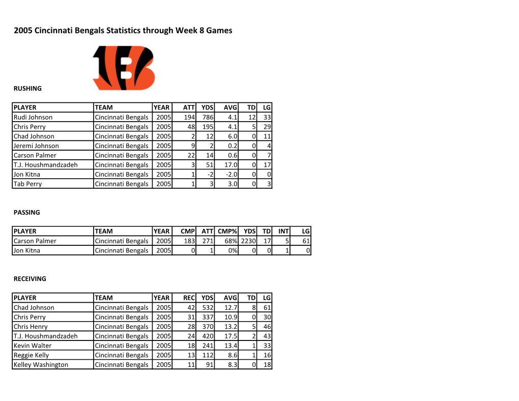 2005 Bengals Stats Thru Week 8