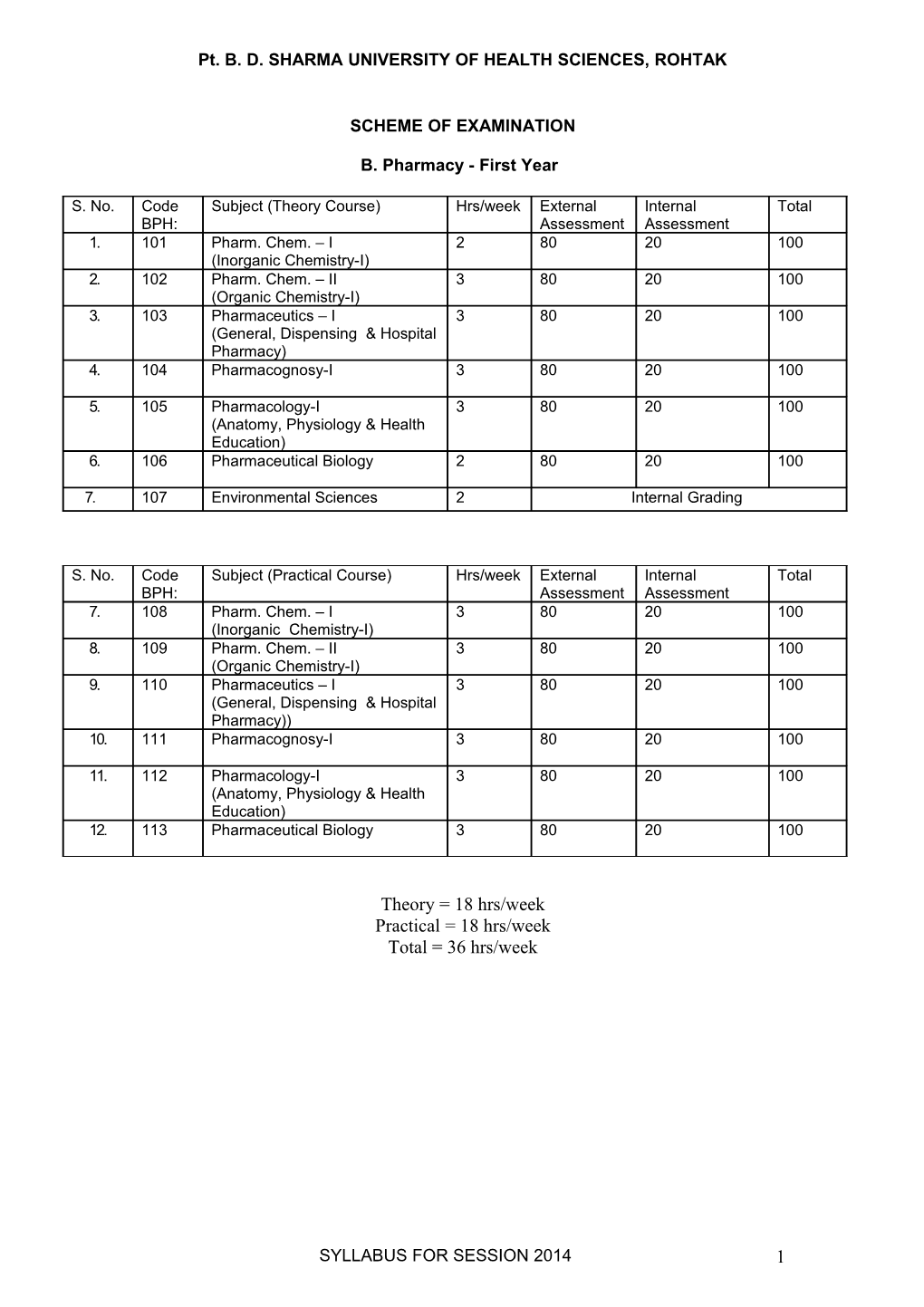 Pt. B. D. SHARMA UNIVERSITY of HEALTH SCIENCES, ROHTAK