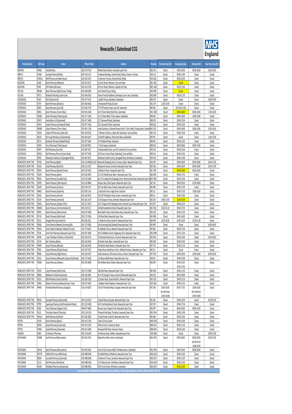 CNE Opening Times FINAL NOT Amended Post 201220.Xlsx