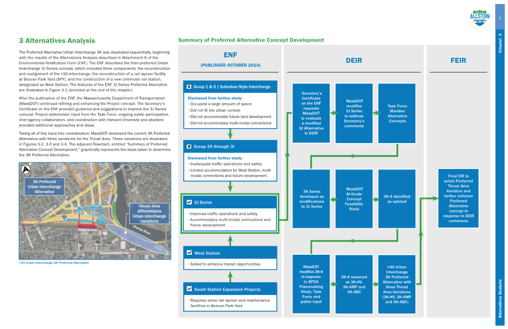 Chapter 3 I-90 Allston Interchange Project DEIR