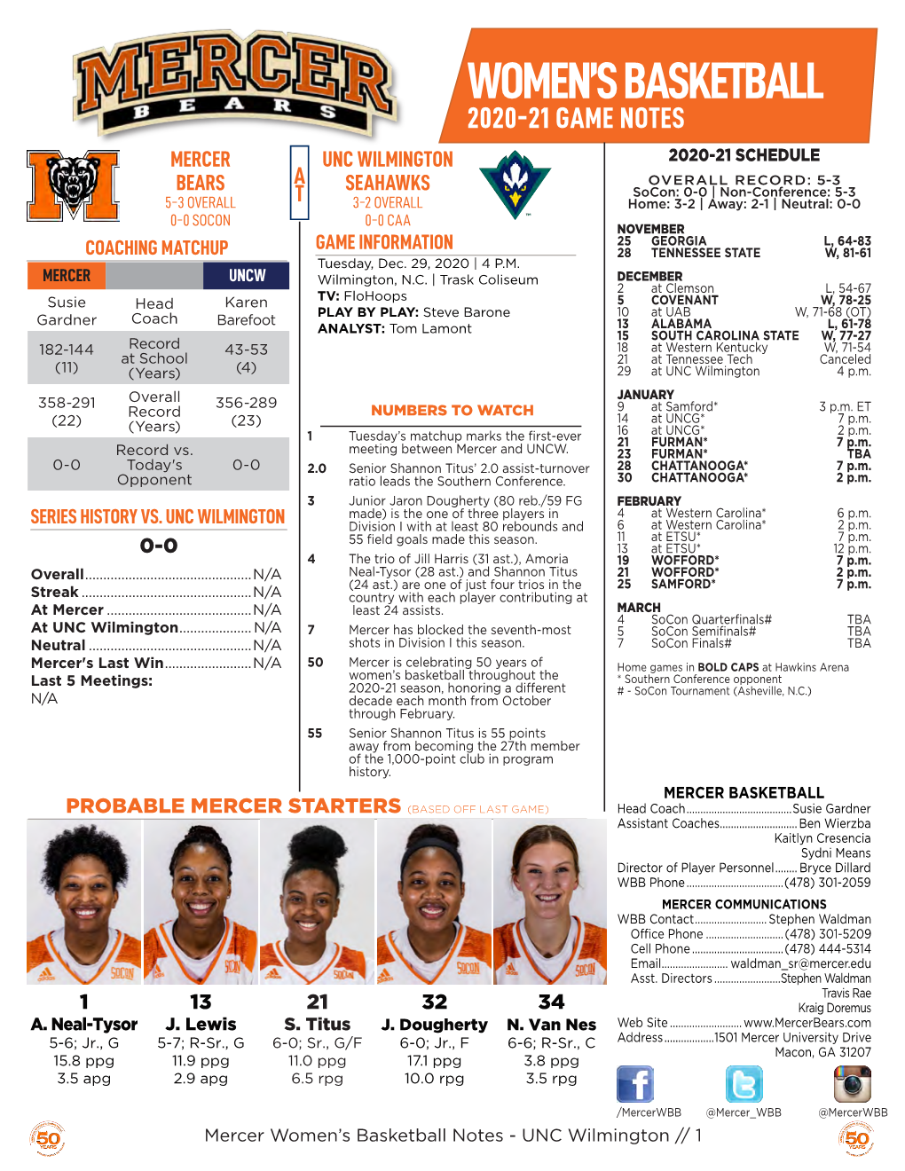 Women's Basketball Overall Statistics (As of Dec 18, 2020)