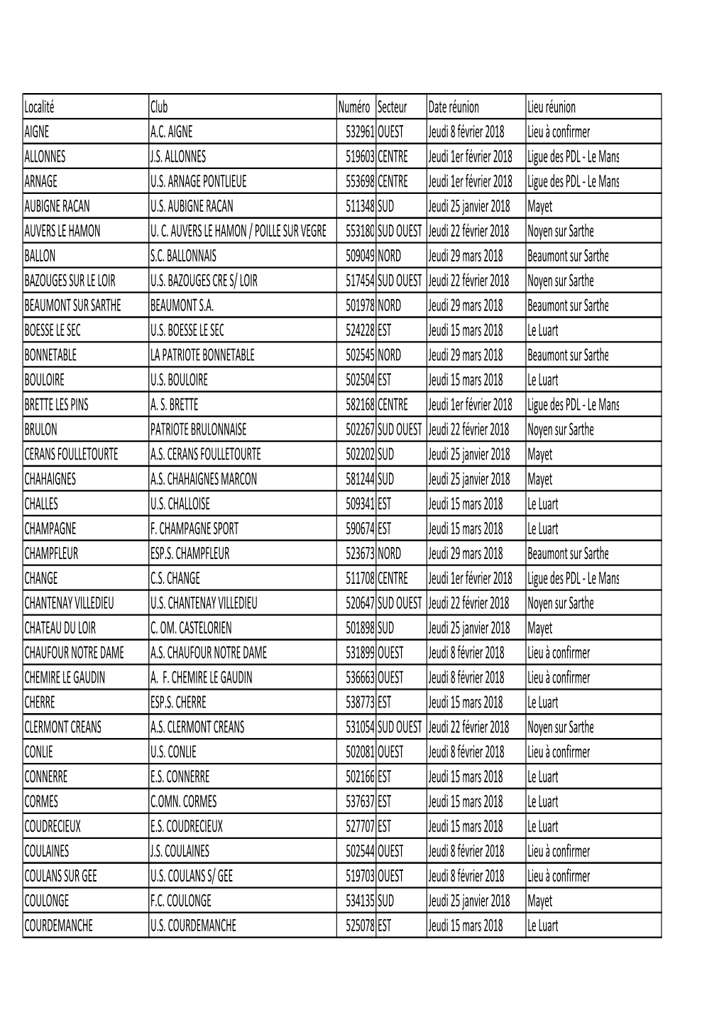 Liste Des Clubs Repartis En Secteur