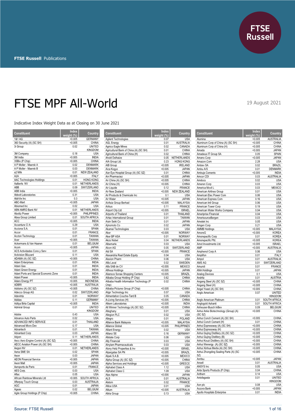 MPF All-World