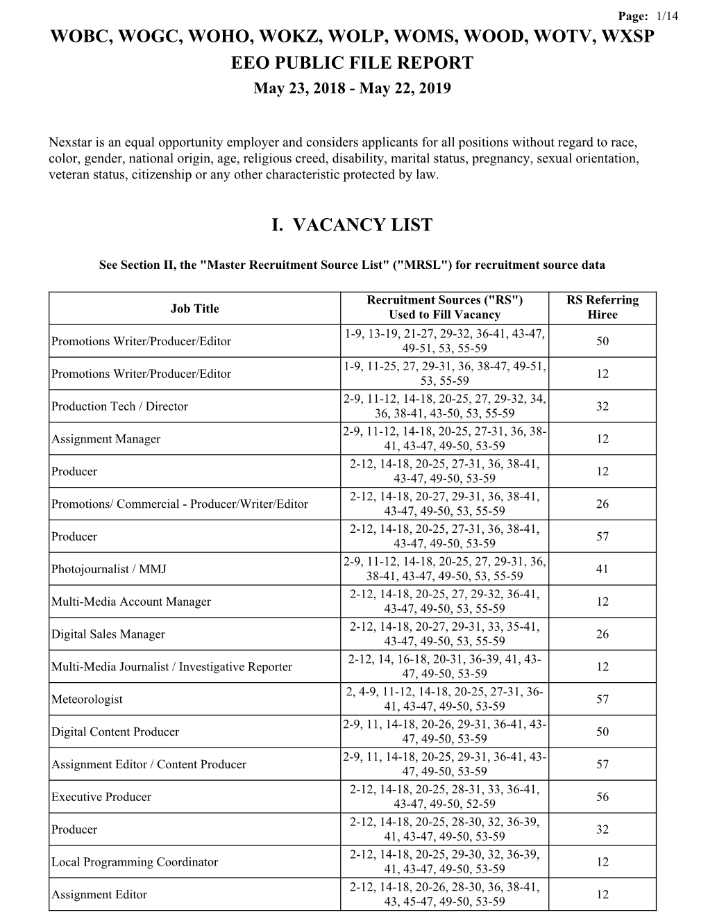 WOBC, WOGC, WOHO, WOKZ, WOLP, WOMS, WOOD, WOTV, WXSP EEO PUBLIC FILE REPORT May 23, 2018 - May 22, 2019