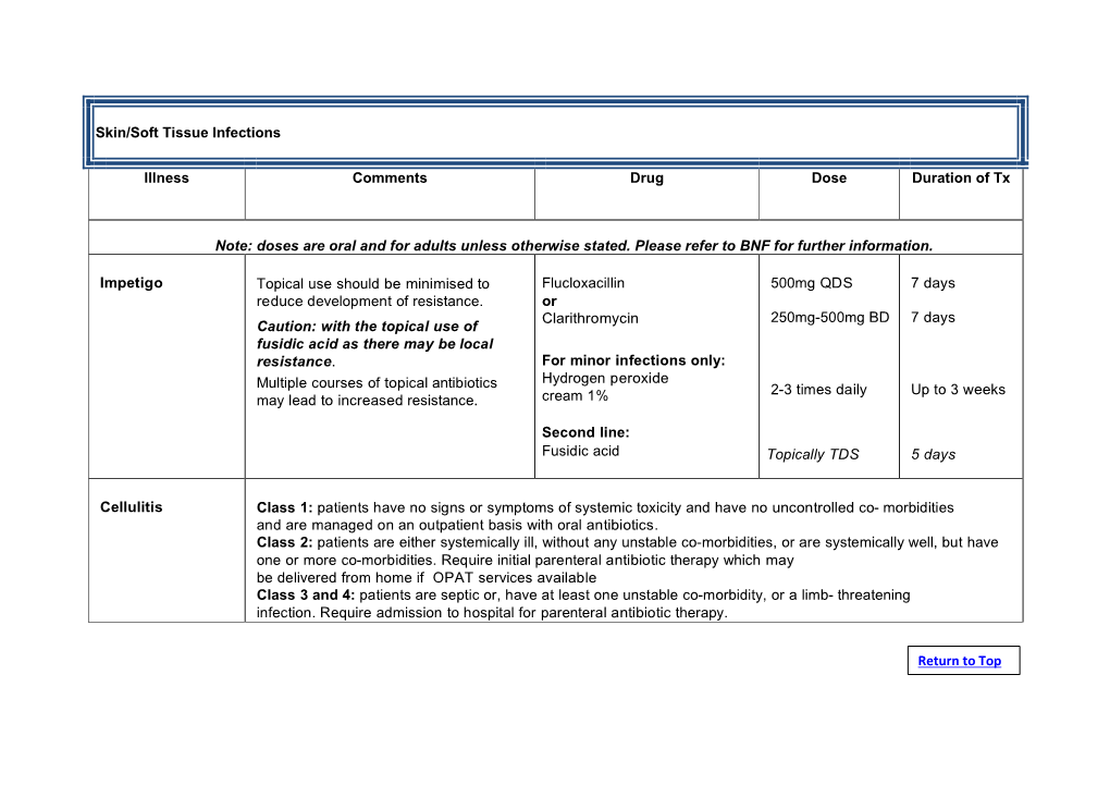 Skin/Soft Tissue Infections Illness Comments Drug Dose Duration Of