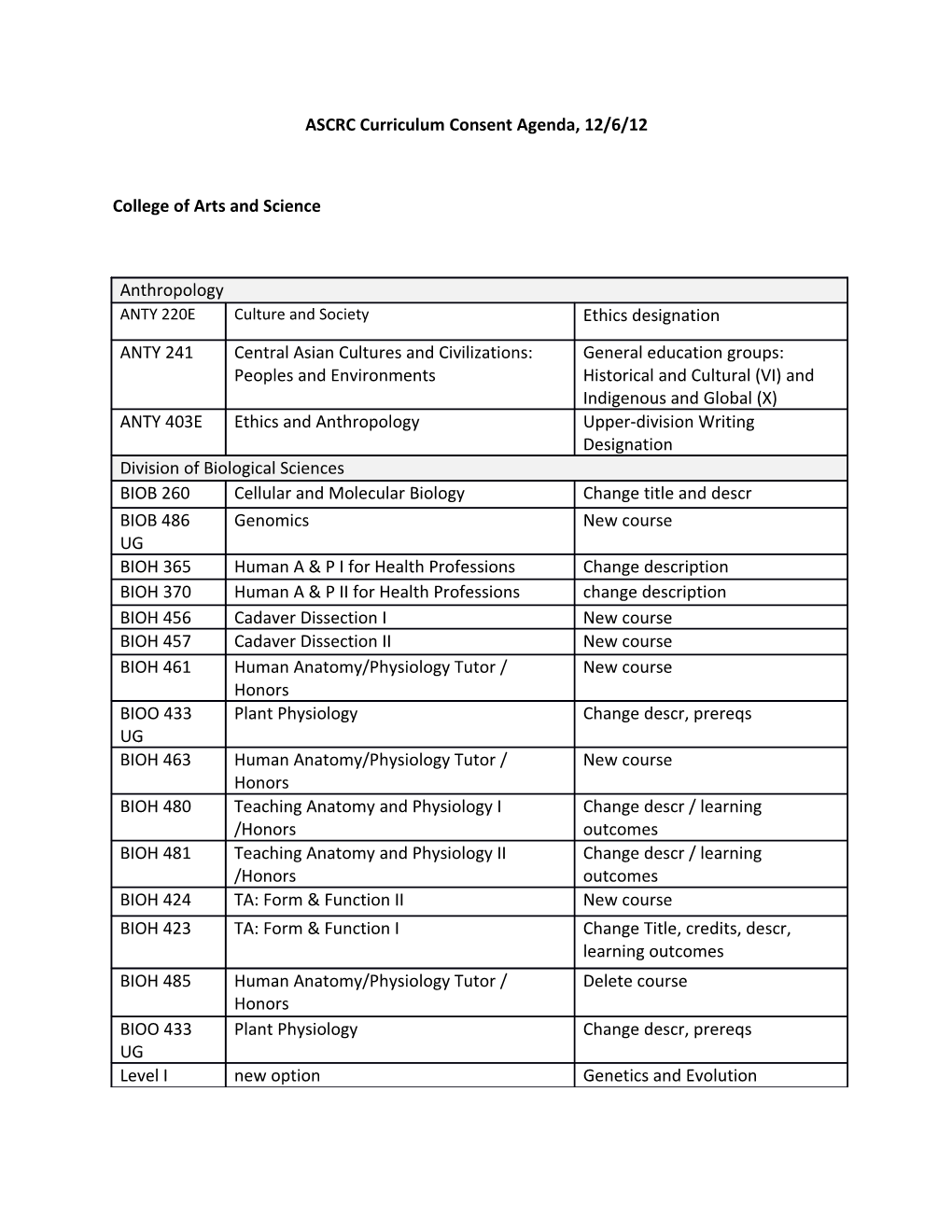 ASCRC Curriculum Consent Agenda, 12/6/12