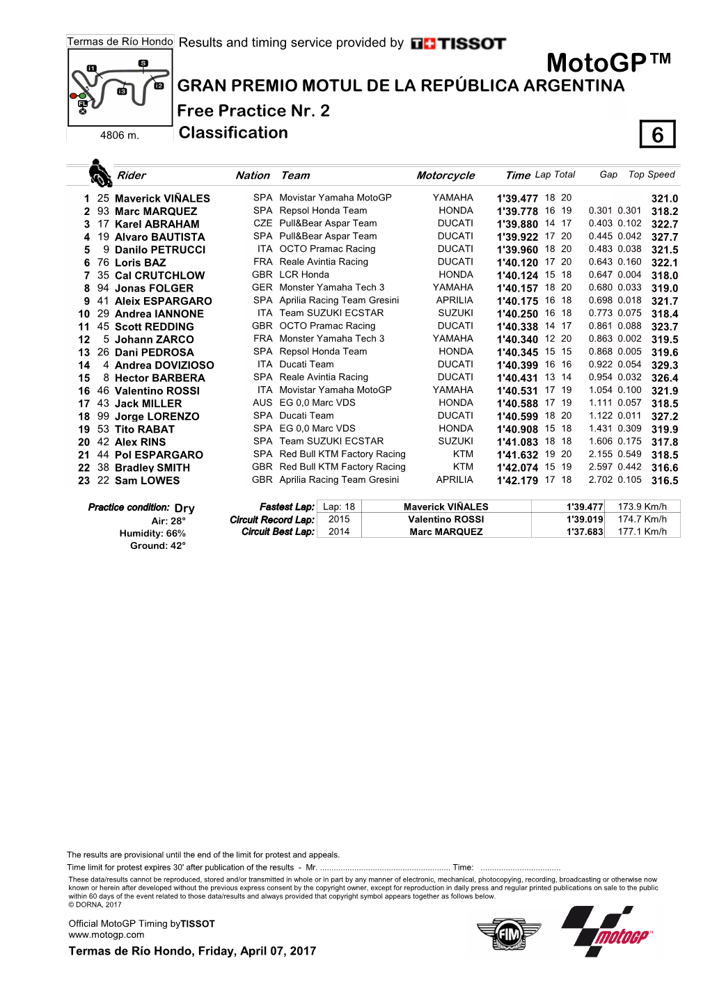 R Practice CLASSIFICATION