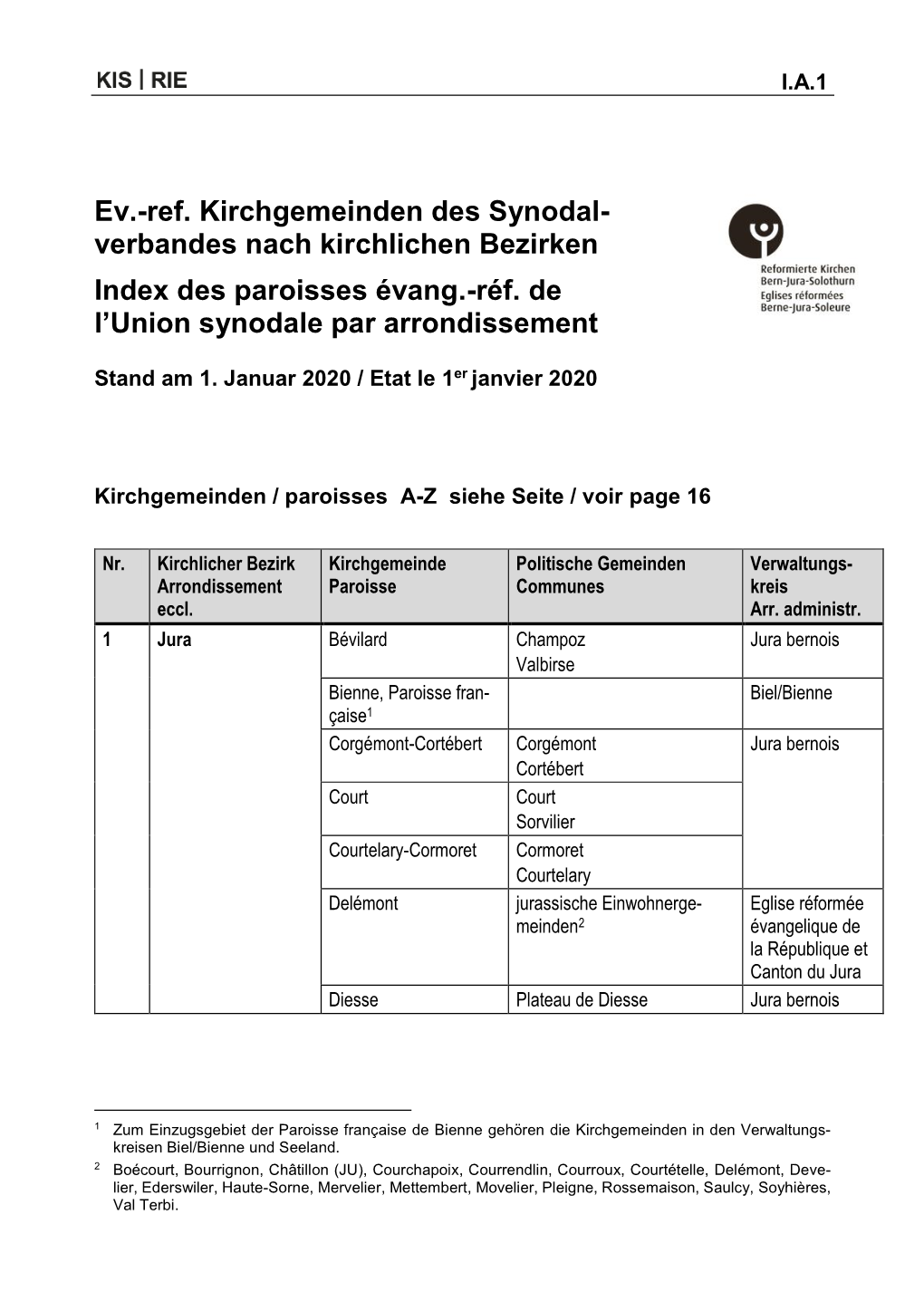 Ev.-Ref. Kirchgemeinden Des Synodal- Verbandes Nach Kirchlichen Bezirken Index Des Paroisses Évang.-Réf