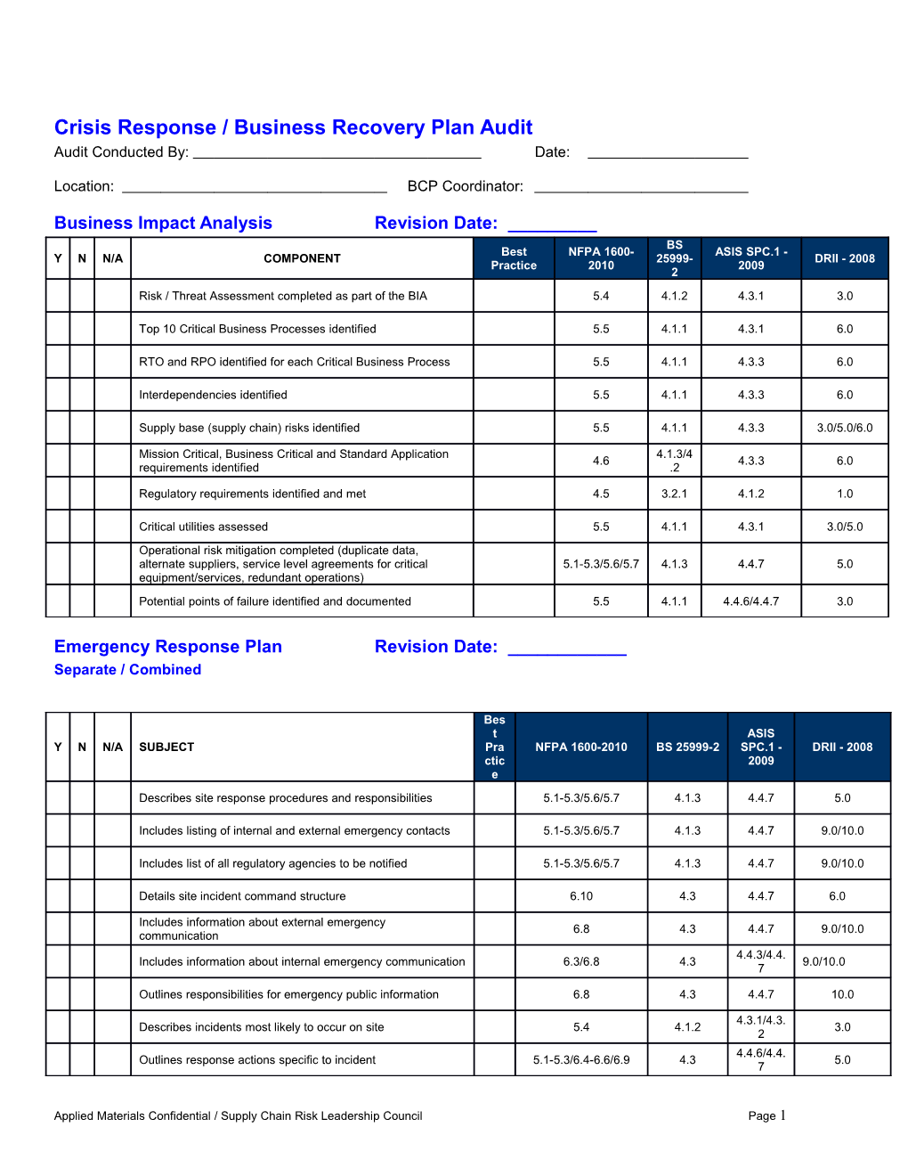 Crisis Response / Business Recovery Plan Audit