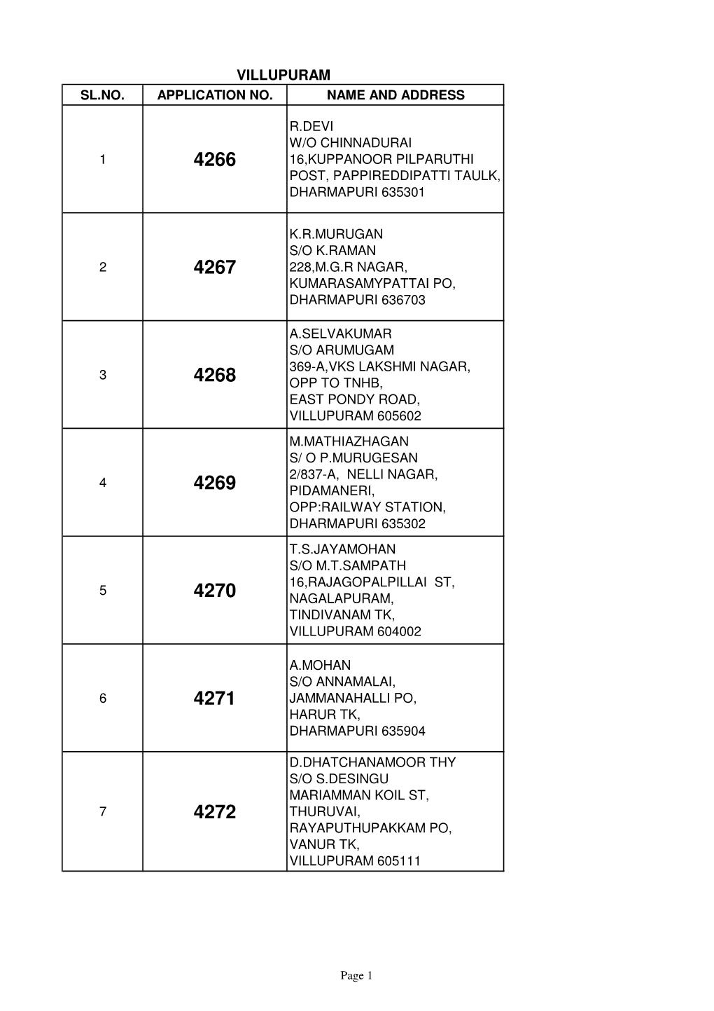 Villupuram Sl.No