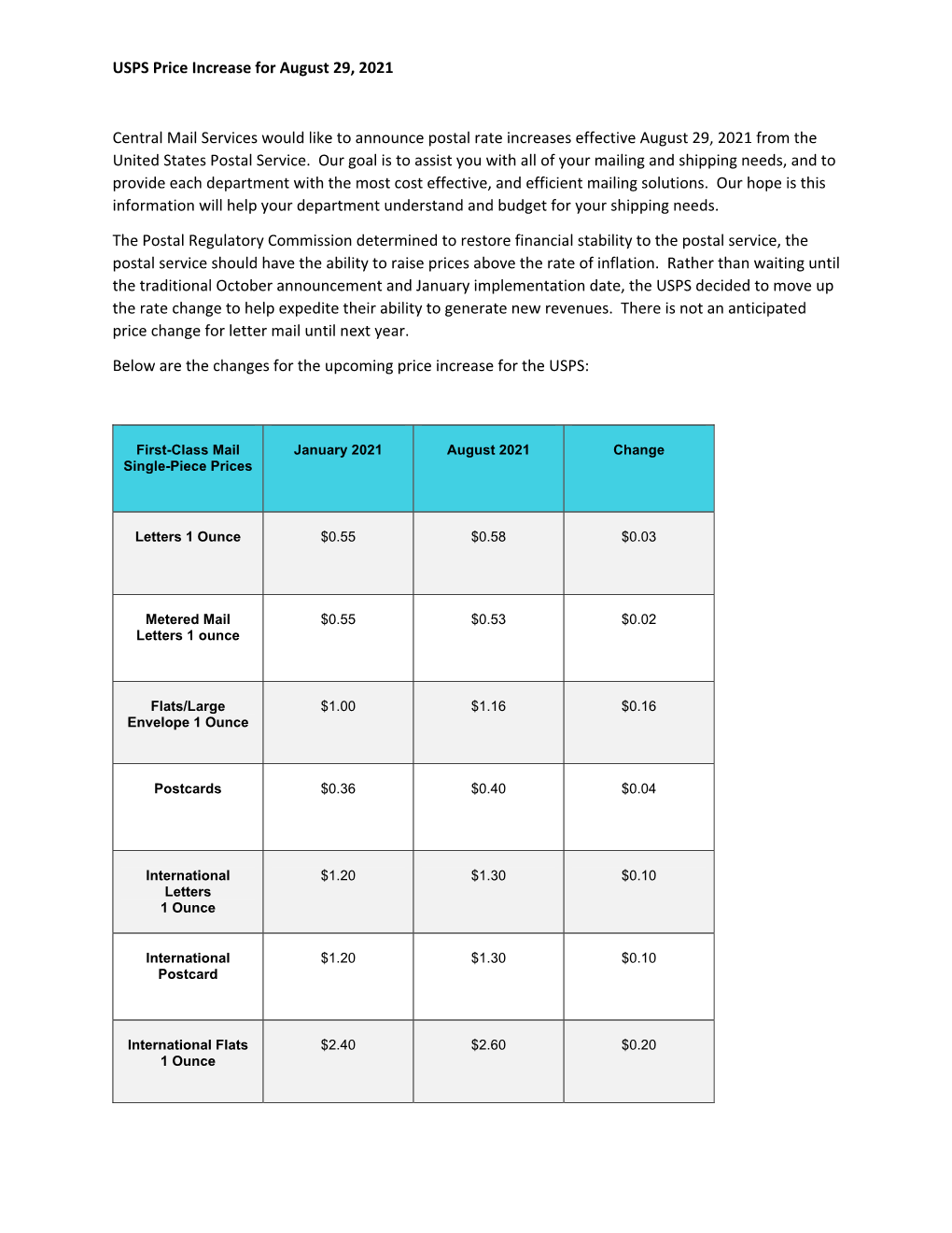 USPS Price Increase for August 29, 2021 Central Mail Services Would