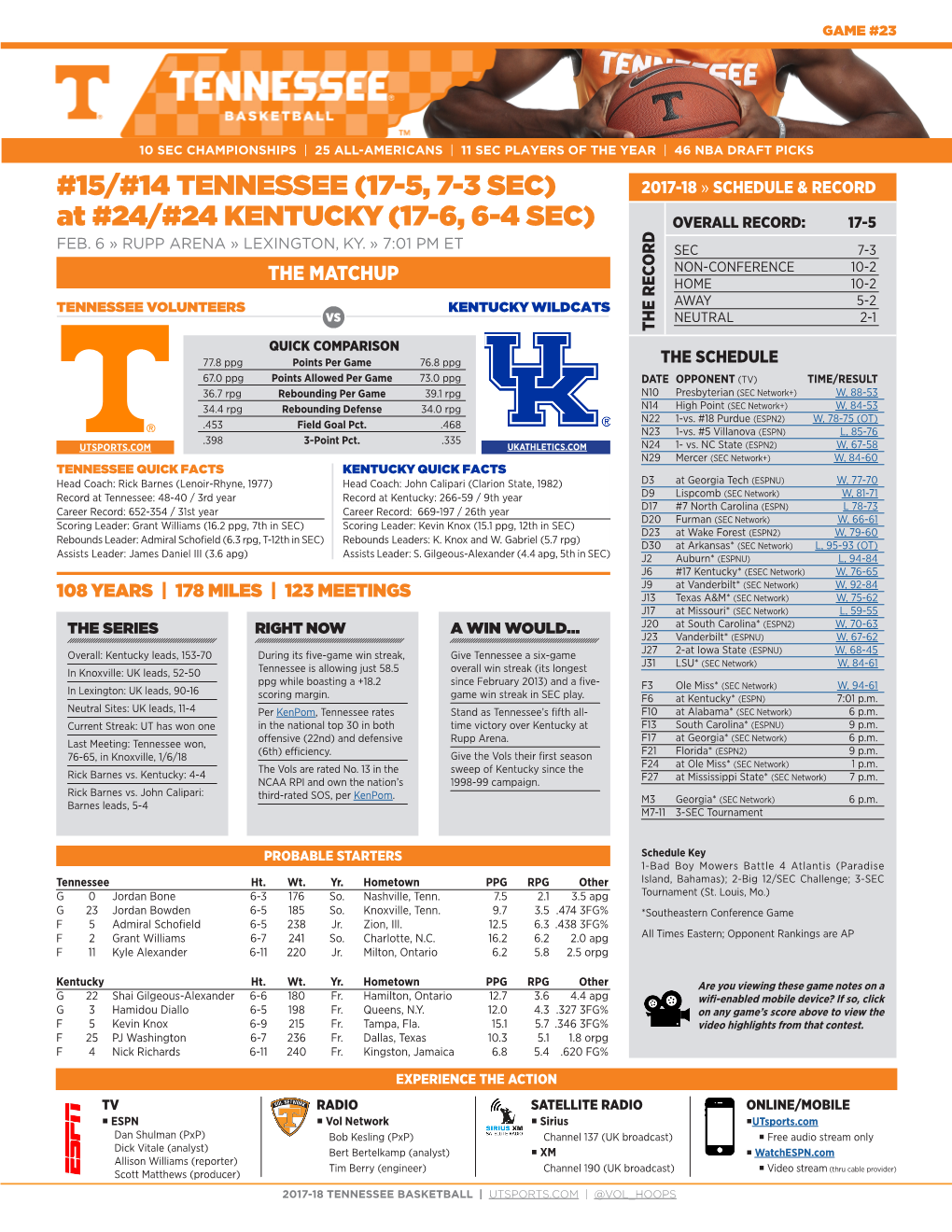 15/#14 TENNESSEE (17-5, 7-3 SEC) 2017-18 » SCHEDULE & RECORD at #24/#24 KENTUCKY (17-6, 6-4 SEC) OVERALL RECORD: 17-5 FEB