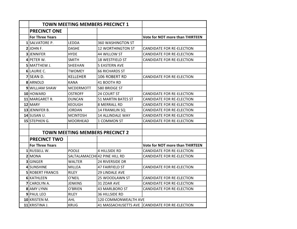 Precinct One Precinct Two Town Meeting Members