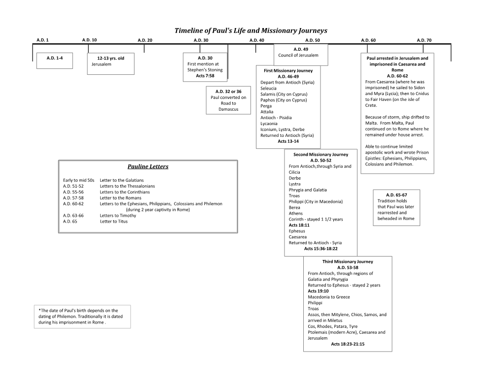 Timeline of Paul's Life and Missionary Journeys A.D