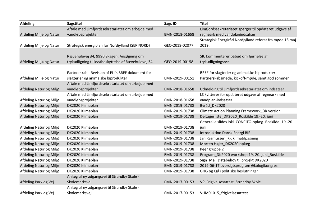 Åben Postliste 30-06 Til 06-07 2019