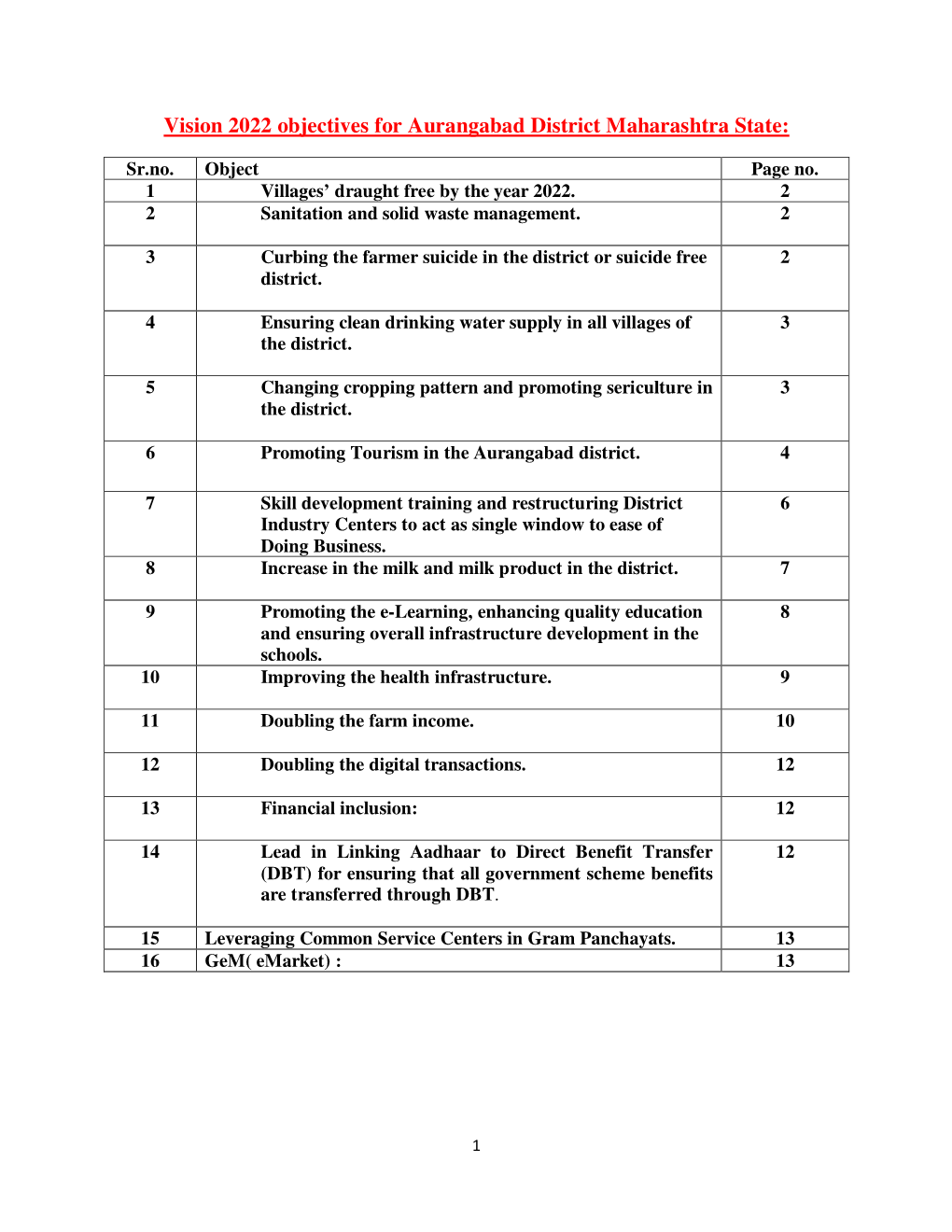 Vision 2022 Objectives for Aurangabad District Maharashtra State